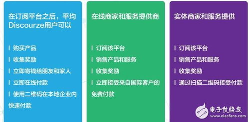 基于區(qū)塊鏈、物聯(lián)網(wǎng)和數(shù)據(jù)庫技術的Discourze生態(tài)系統(tǒng) 實現(xiàn)信息系統(tǒng)集成服務的創(chuàng)新與突破