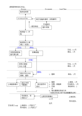 進出口貨物作業(yè)指導書 從入門到精通的全流程解析